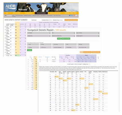 Genetic benchmarks at your fingertips
