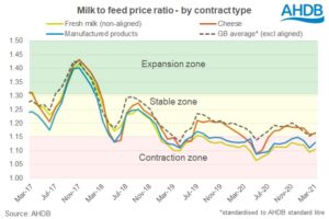 MFPR by contract