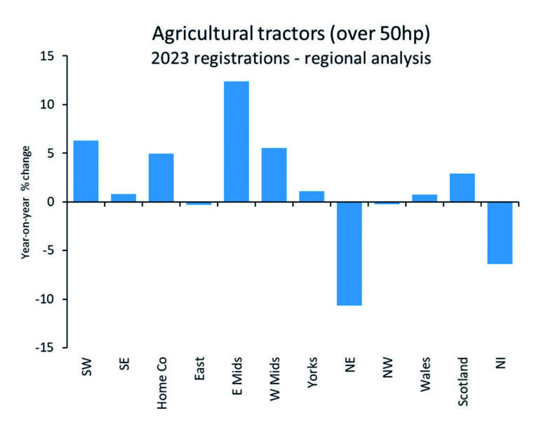2023 tractor registration breakdown Farm Contractor & Large Scale Farmer